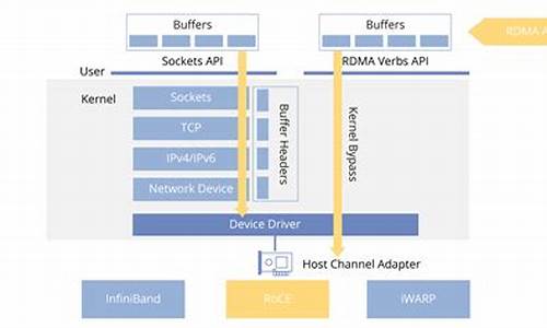 rdma verilog源码